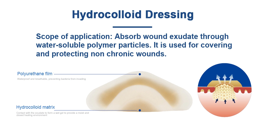 Waterproof and Breathable Wound Care Dressing Wound Hydrocolloid Dressing for Knife Wounds, Minor Bruises, Surgical Wounds, Ulcers Pressure Sores